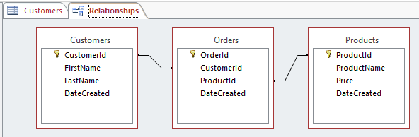 what are the 3 types of relationships in a database