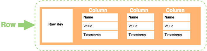 what-is-a-column-store-database-database-guide