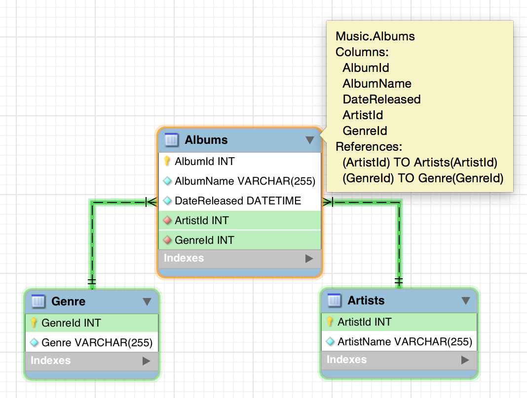 what is relational database management system in sql