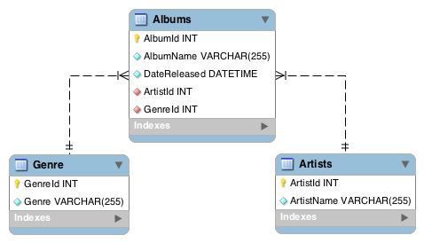 Data types in mysql with examples