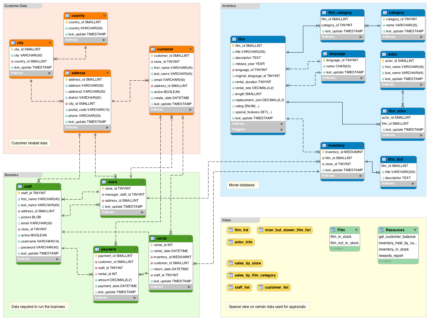 online database diagram