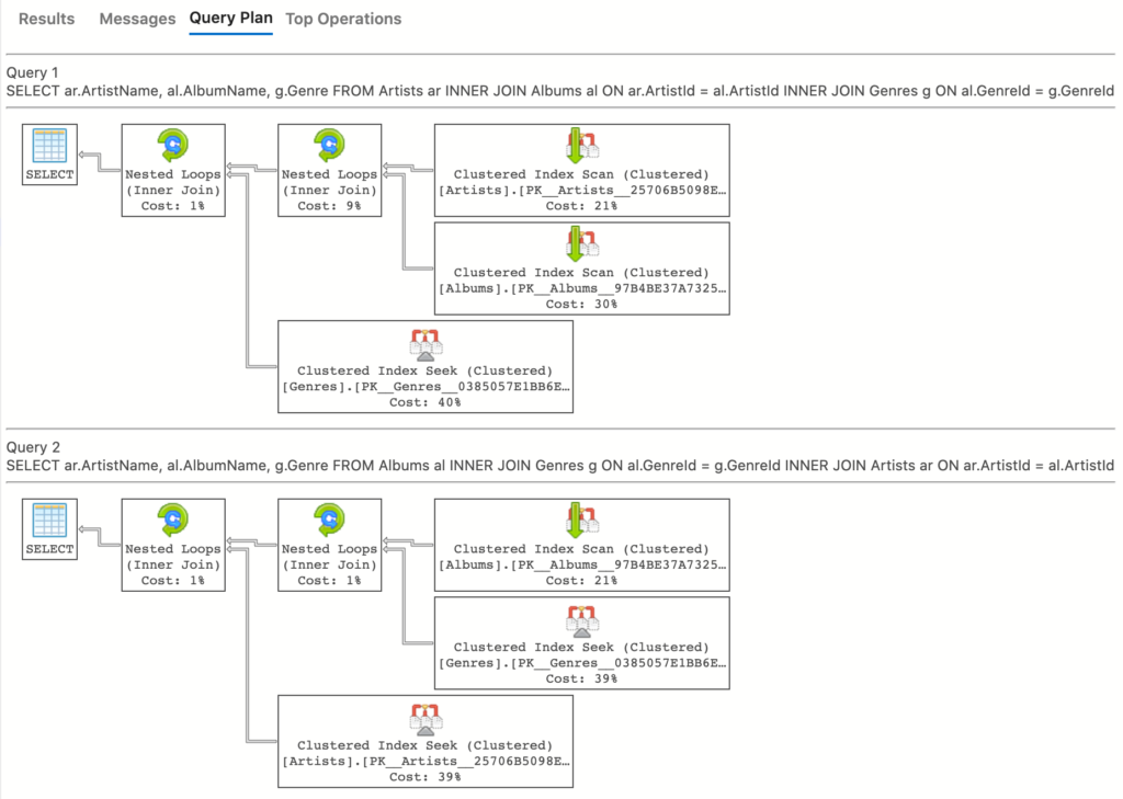 Screenshot of query plan with FORCEPLAN set to ON