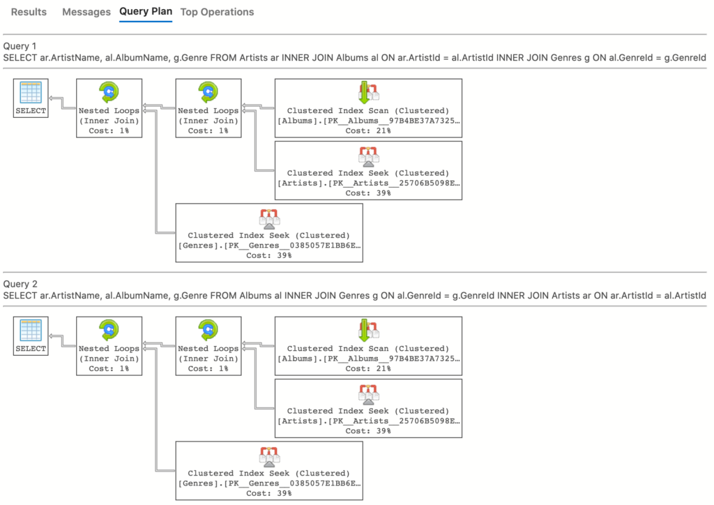 Screenshot of query plan with FORCEPLAN set to OFF