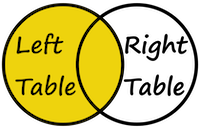 Venn diagram of left join