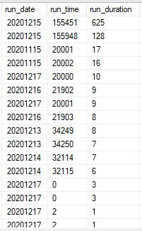 Example of the columns displaying datetime values as integers