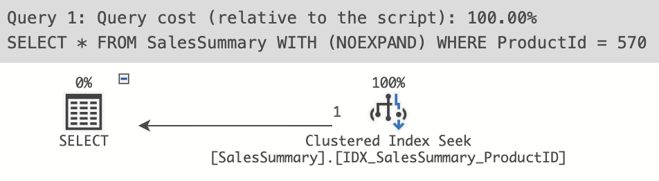 Screenshot of the query plan showing a clustered index seek