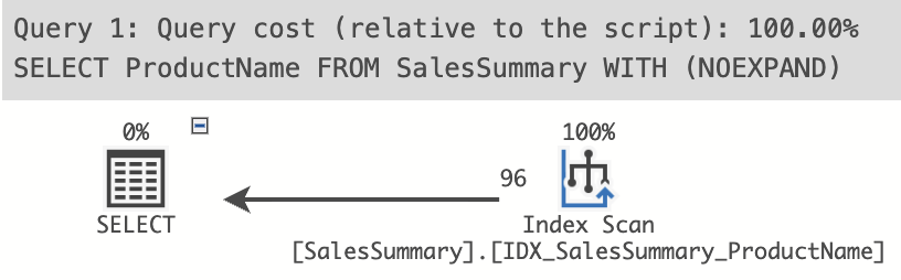 Screenshot of query plan showing an index scan on the nonclustered index