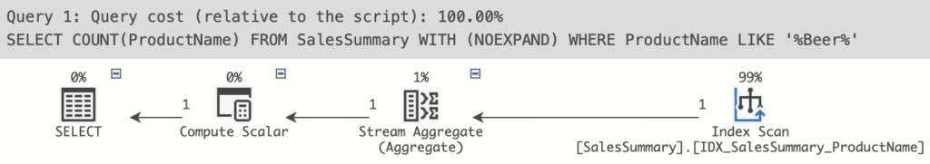 Query plan of a non-sargable query