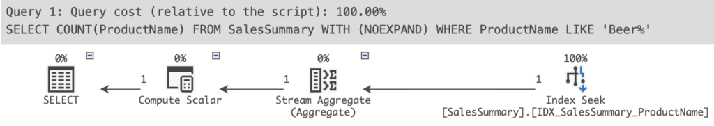 Query plan for a sargable query