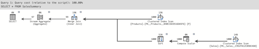 Screenshot of query plan showing scans of the table indexes instead of the view's index