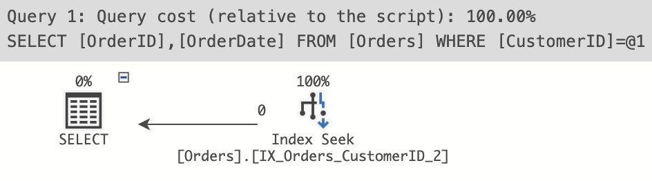 Query plan showing a covered query using the index with the INCLUDE option